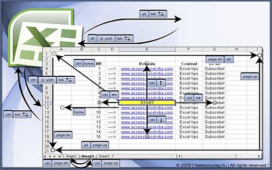 Curso online de Excel 2013 tres niveles: Inicial, Medio y Avanzado