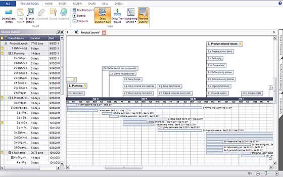 Curso online de Microsoft Project